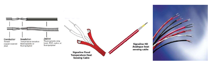 LHS Cable